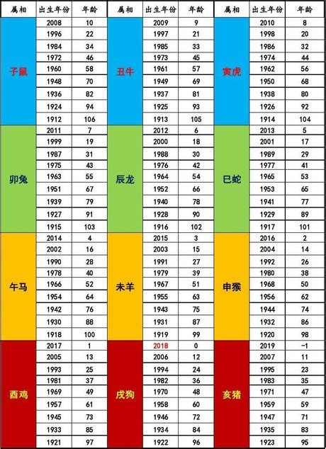 69屬什麼|生肖、歲次、年代歸類對照 – 民國元年 至 民國120年 